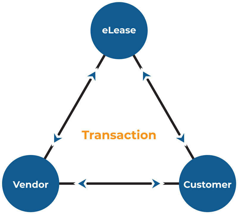 Transaction process
